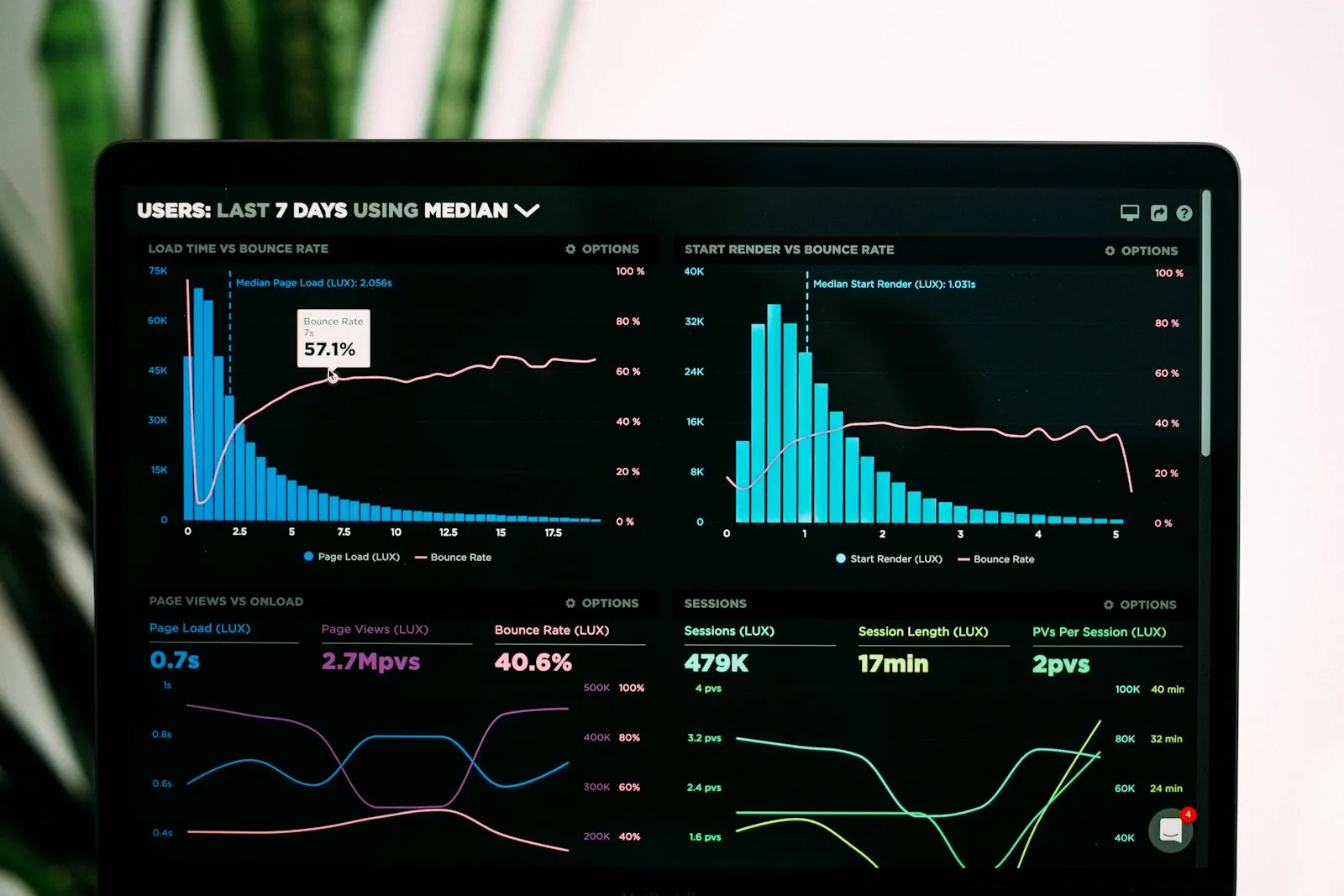 Financial dashboard with charts glowing on a dark screen